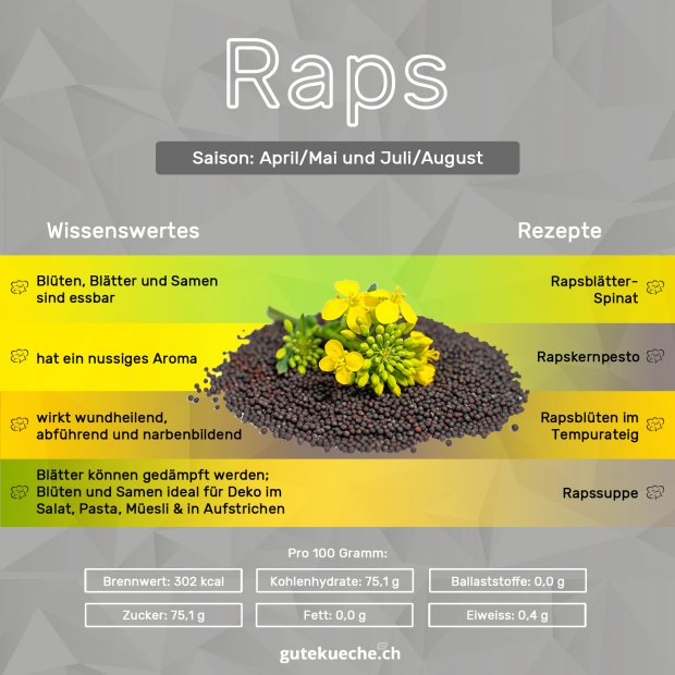 Infografik-Raps