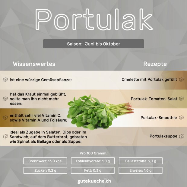 Info-Portulak