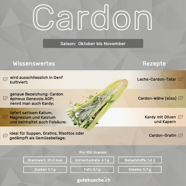 Infografik-Cardon
