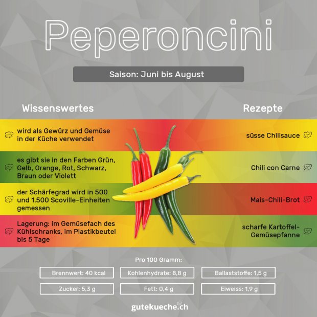 Infos-Peperoncini