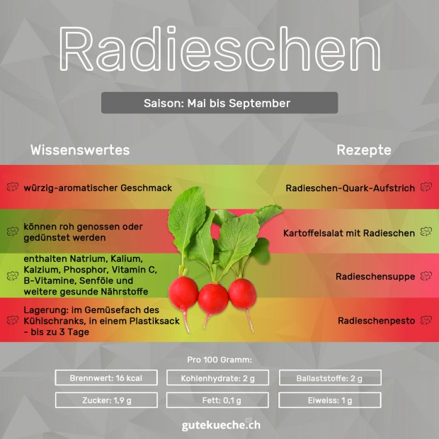 Info-Radieschen