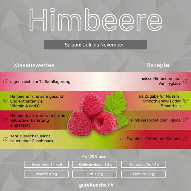 Himbeere_Infografik