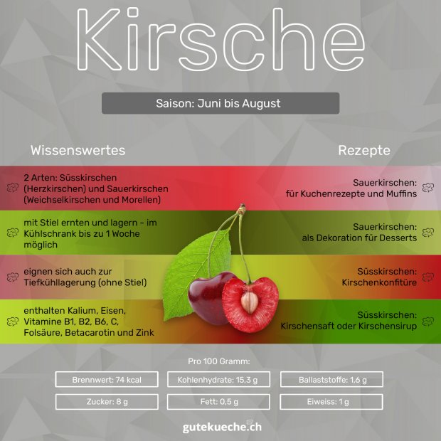 Kirsche_Infografik