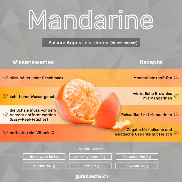 Mandarine Info