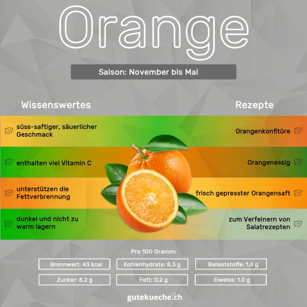 Orange-Info
