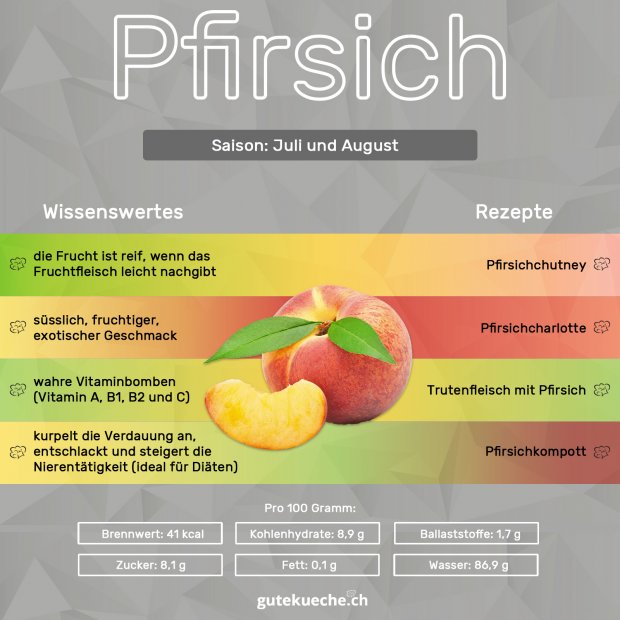 Information-Pfirsich