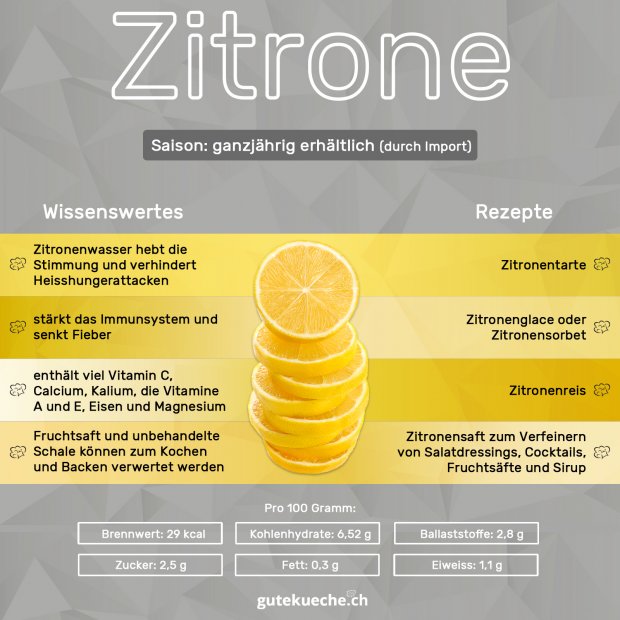 Infos-Zitrone