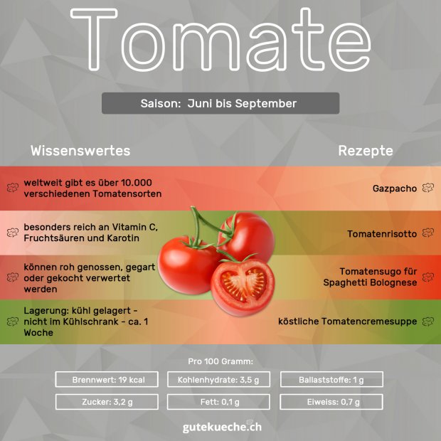 Infos-Tomate