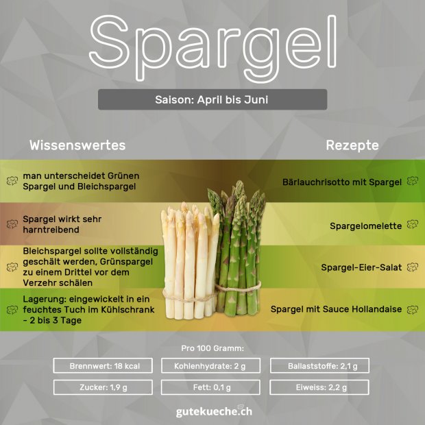 Infos-Spargel
