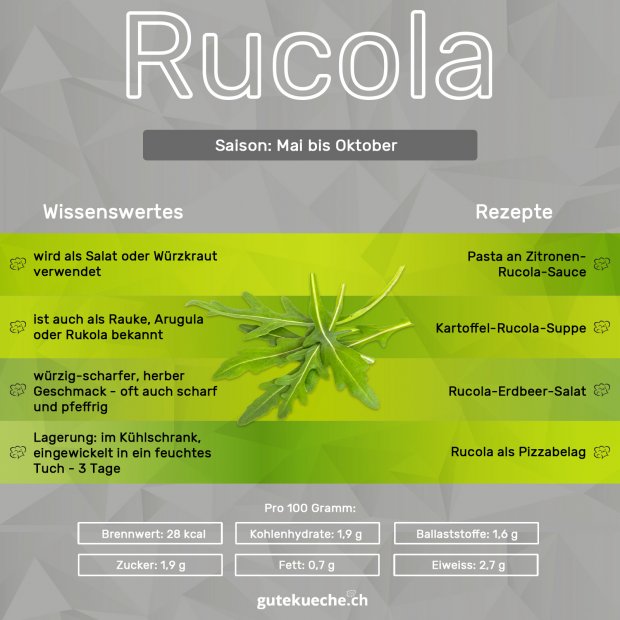 Infos-Rucola