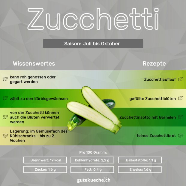 Zucchetti-Infos