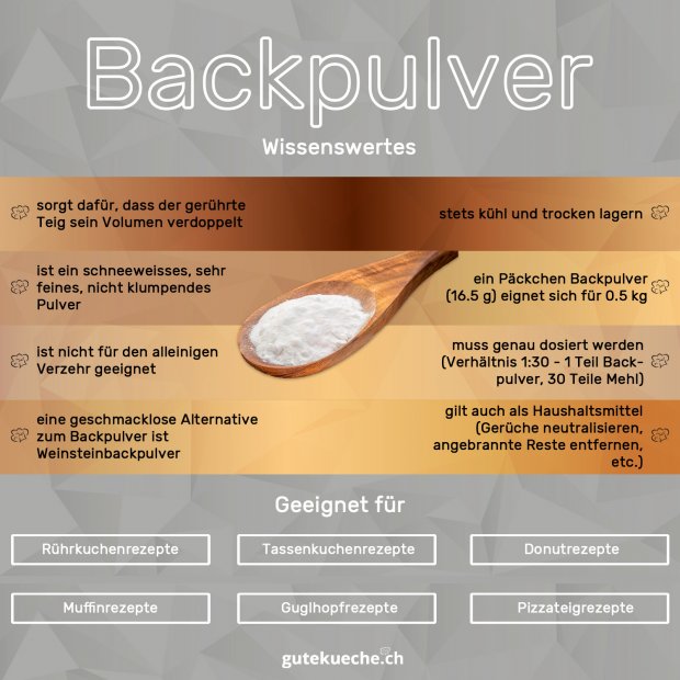 Infos-Backpulver