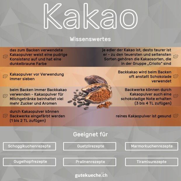 Infos-Kakao