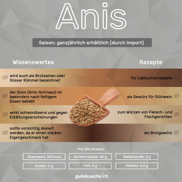 Infos-Anis