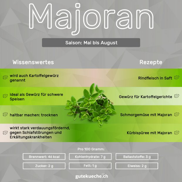 Infos-Majoran
