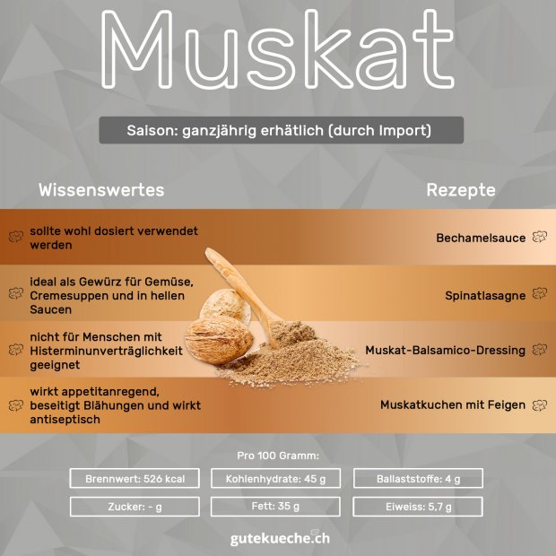 Infos-Muskat