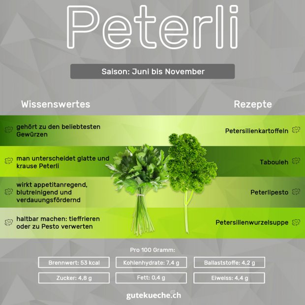 Infos-Peterli