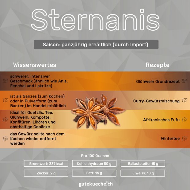 Sternanis-Infos