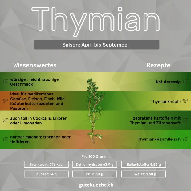 Infos-Thymian