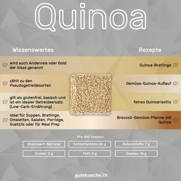 Infos-Quinoa