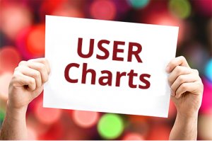 Usercharts