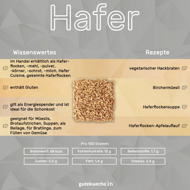 Infos-Hafer