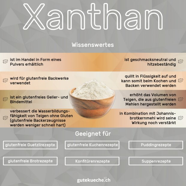 Infos-Xanthan