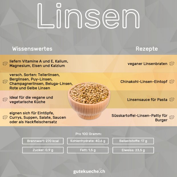 Infos-Linsen