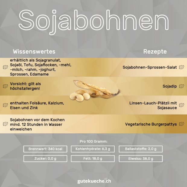 Infos-Sojabohnen