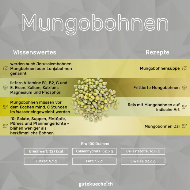 Infos-Mungobohnen