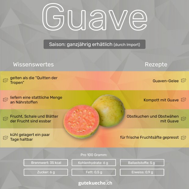 Guave_Infografik