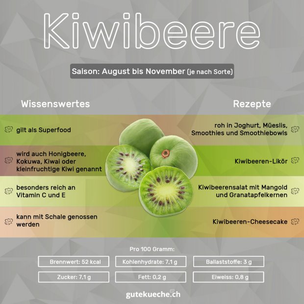 Infos-Kiwibeere
