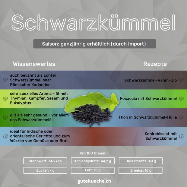 Infos-Schwarzkümmel