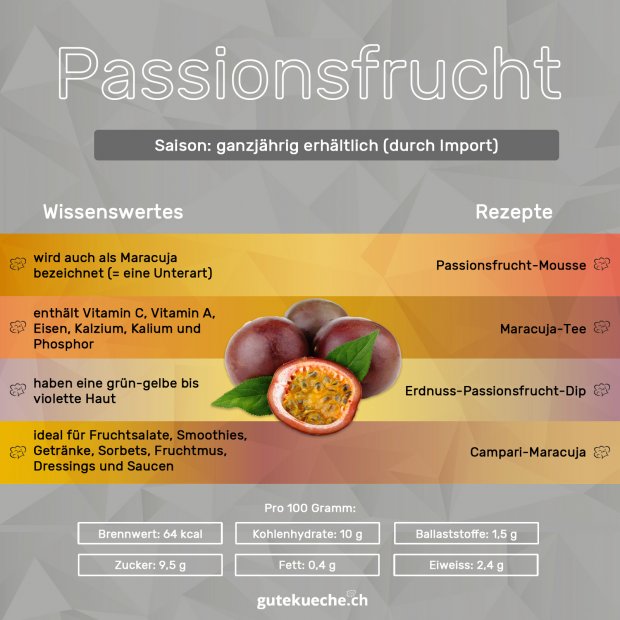 Infos-Passionsfrucht
