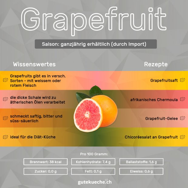 Infos zur Grapefruit
