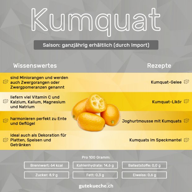 Infos zu Kumquats.