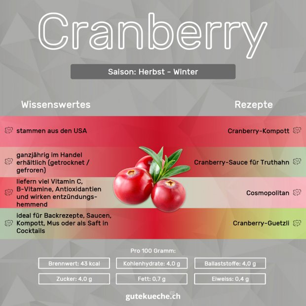 Infos zu Cranberries.