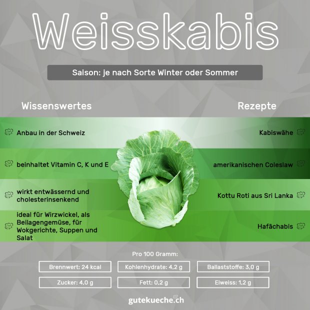 Infografik-Weisskabis