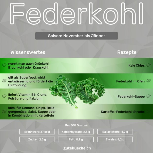 Infografik-Federkohl