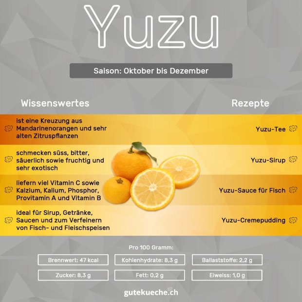 Infografik-Yuzu