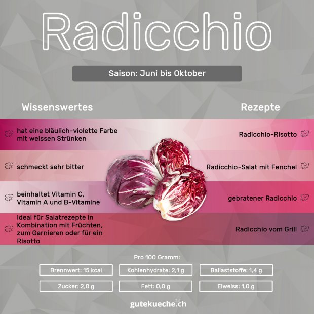 Radicchio-Info