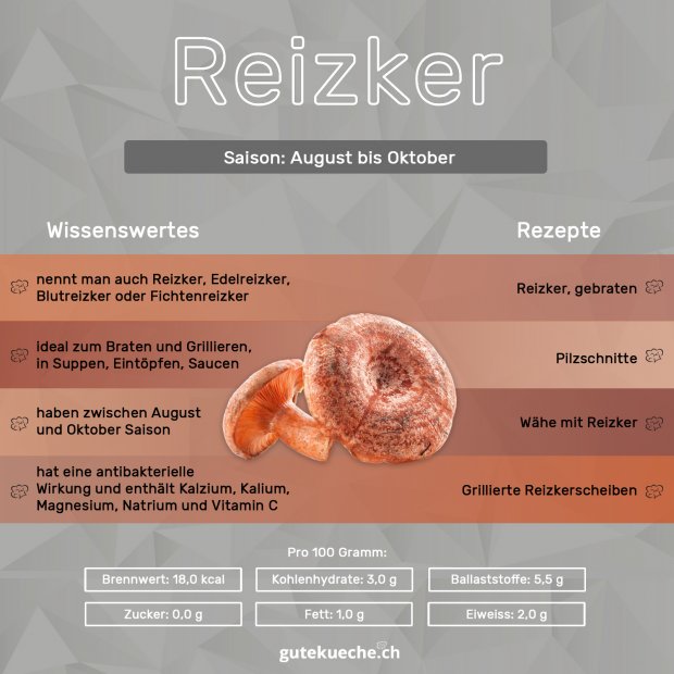Infografik-Reizker