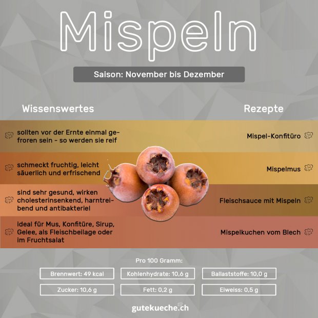 Infografik-Mispel
