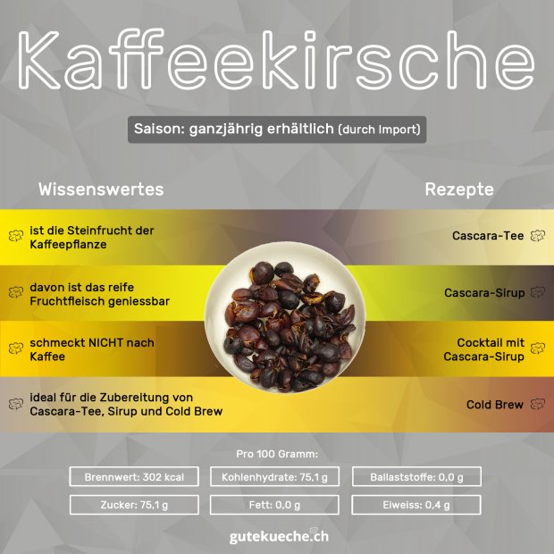 Infografik-Kaffeekirsche