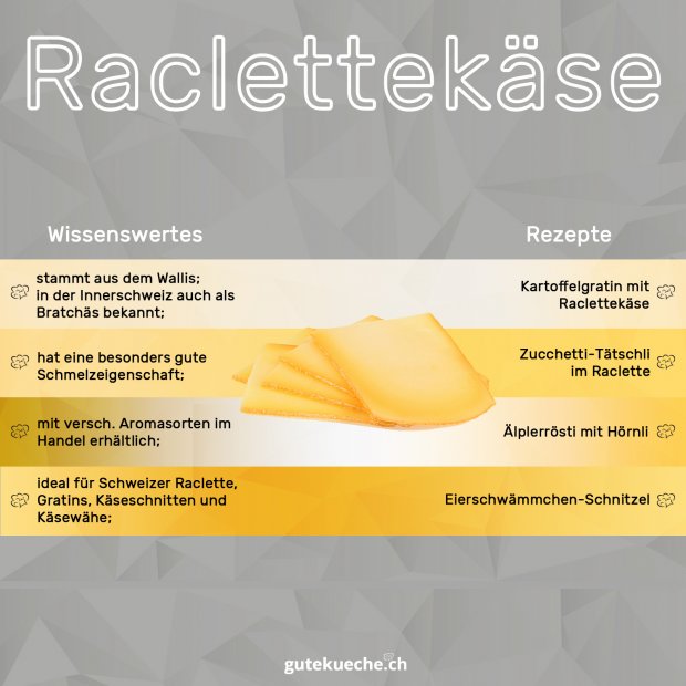 Infografik-Raclettekäse