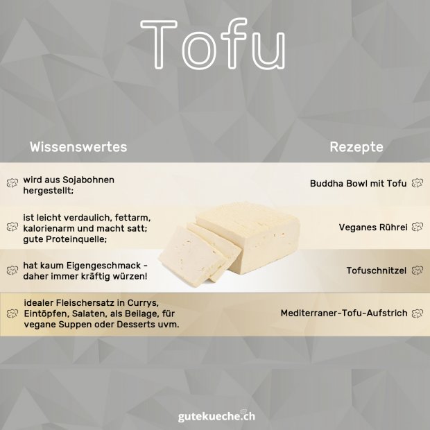 Infografik-tofu