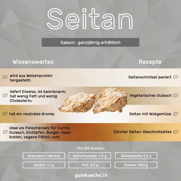 Infos-Seitan