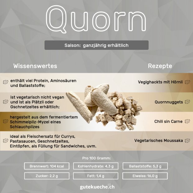 Quorn-Infografik