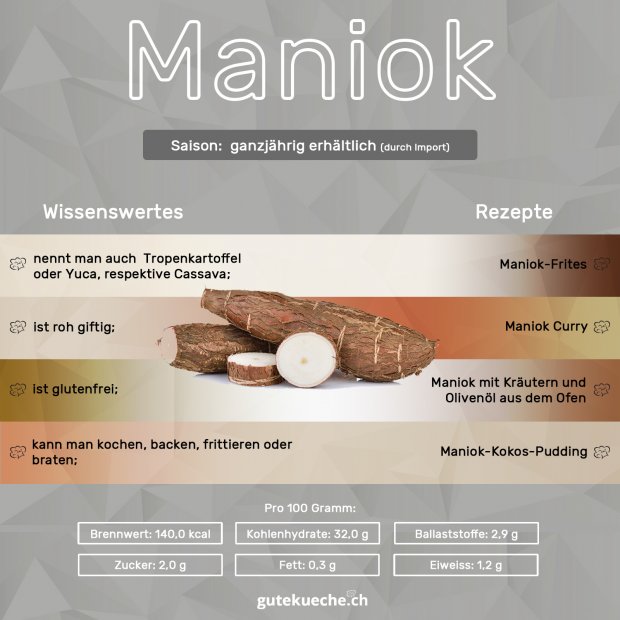 Info-Maniok