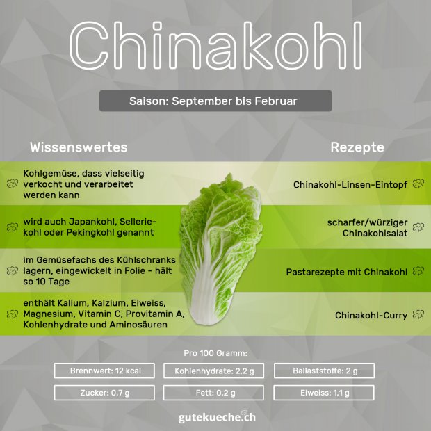Chinakohl-Infografik